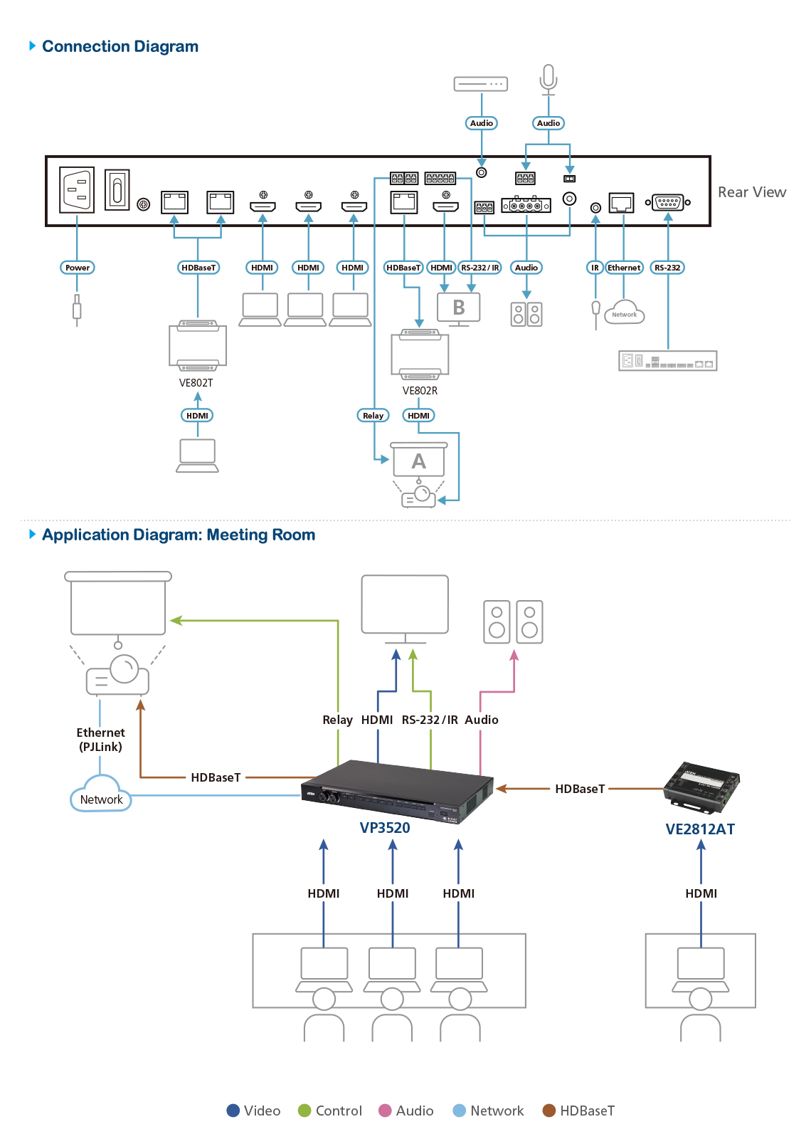 ATEN 5 x 2 True 4K Seamless Presentation Matrix Switch with Control – image 4