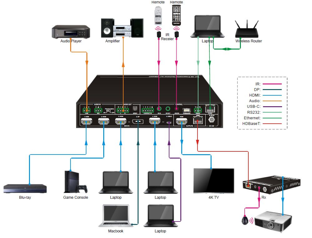 Vivolink VLSC262 video switch – image 2