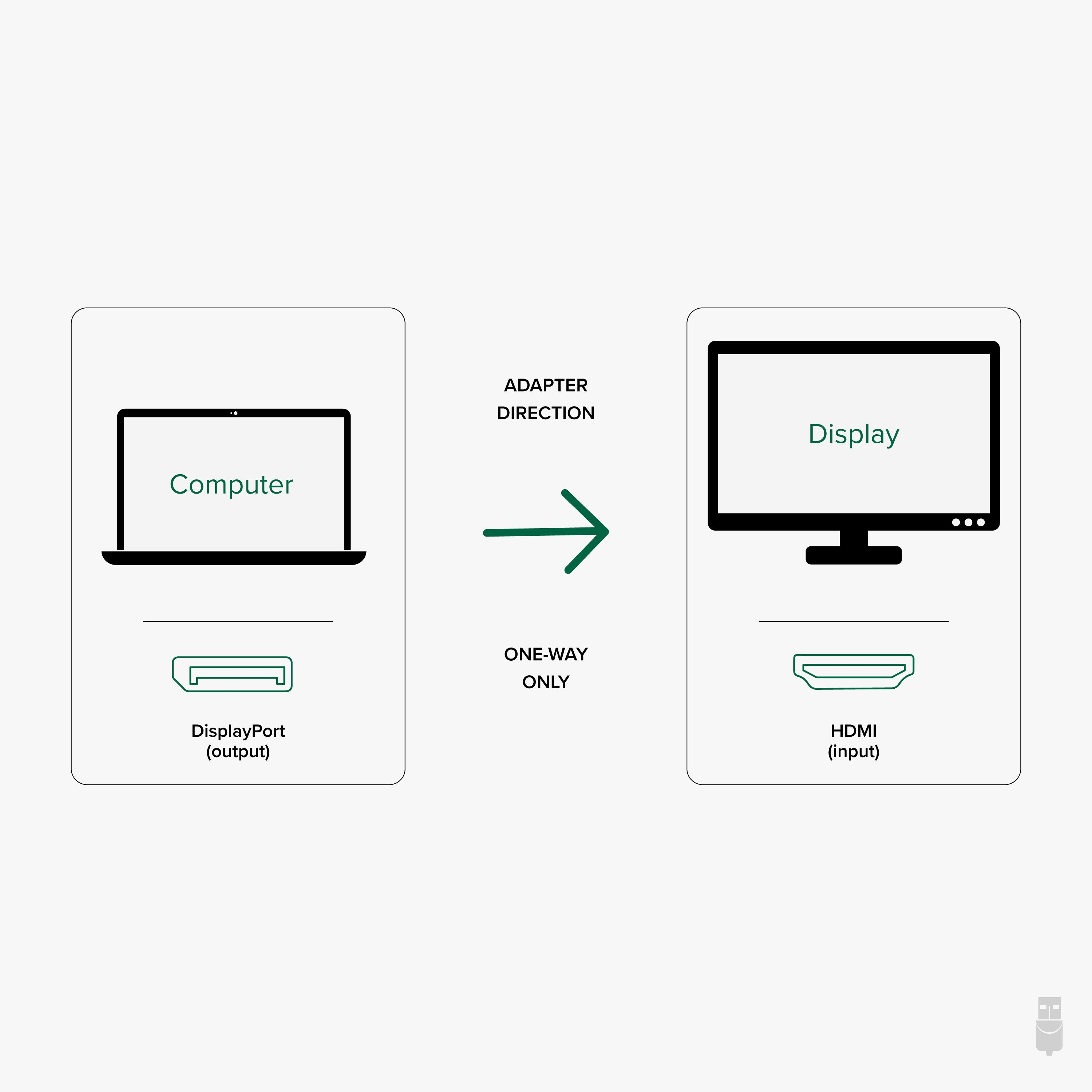Resim Plugable Technologies Aktif DisplayPort - HDMI 2.0 Adaptör, 4K@60Hz