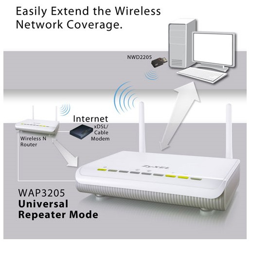 Zyxel WAP-3205 300 Mbit/s – image 6