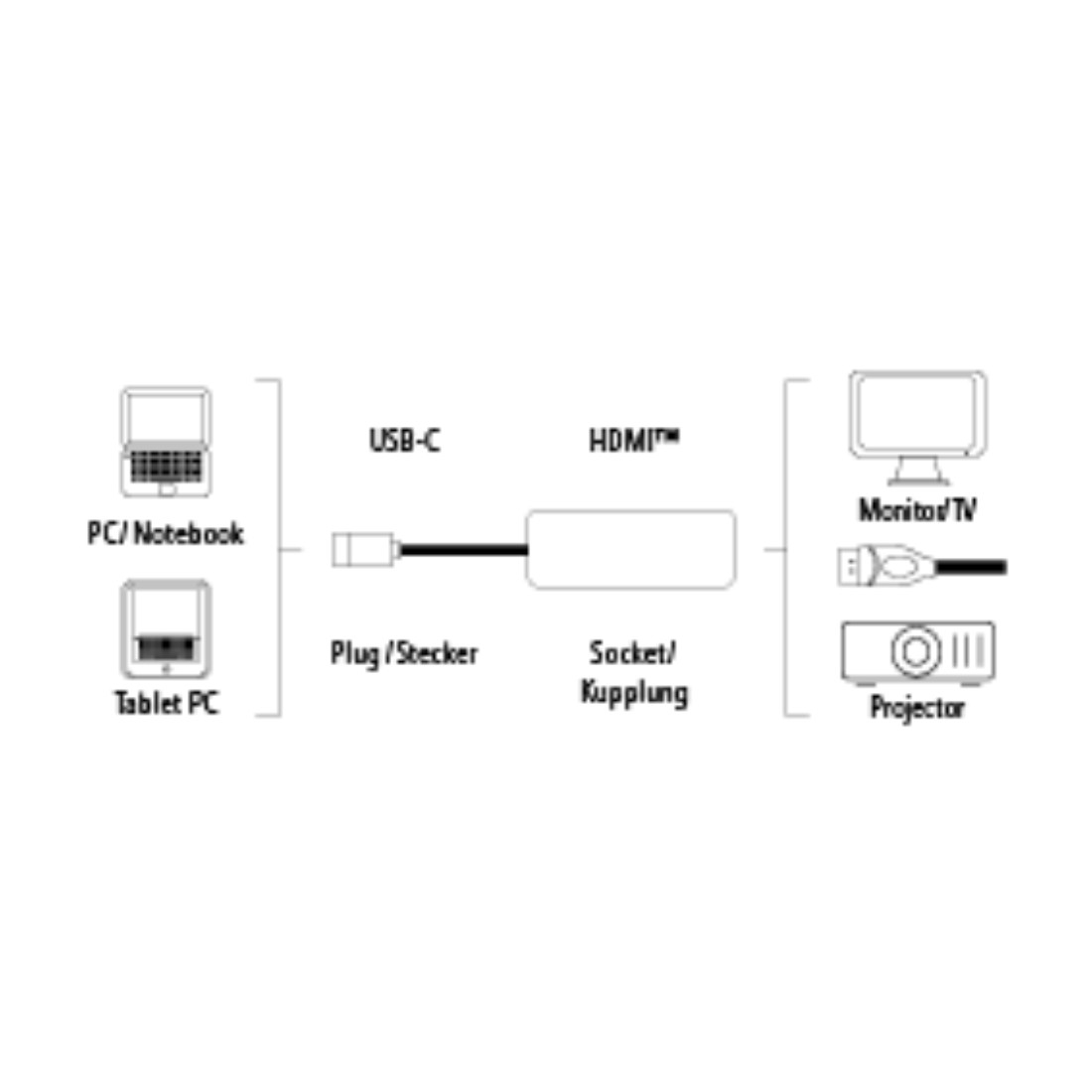 Hama USB-C/HDMI USB graphics adapter – image 6
