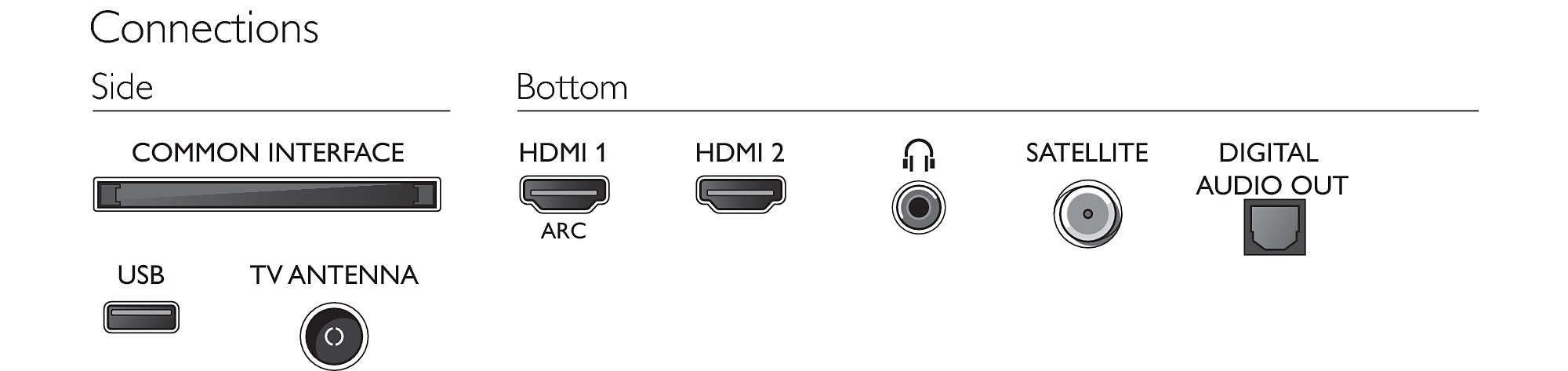 Philips 5500 series 32PHS5525/12 TV – image 2