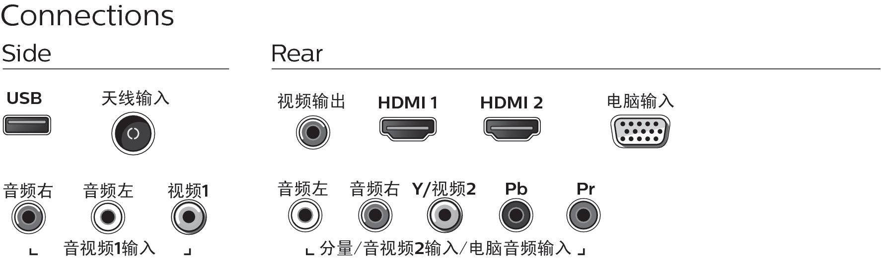 Philips 43PFF3661/T3 TV – image 3