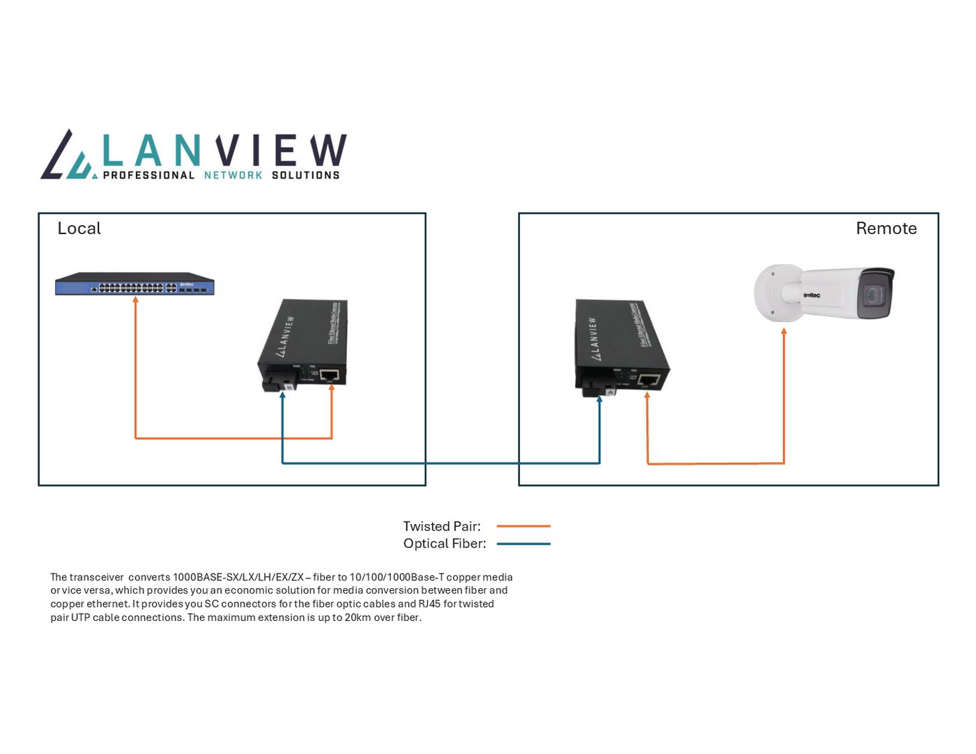 Lanview LVN-MED-SC-1000BASE-X-2 network media converter Single-mode – image 2