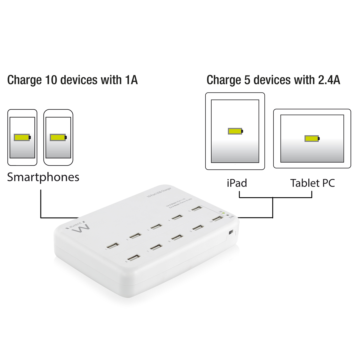 Ewent EW1218 mobile device charger Universal White USB Indoor – image 2