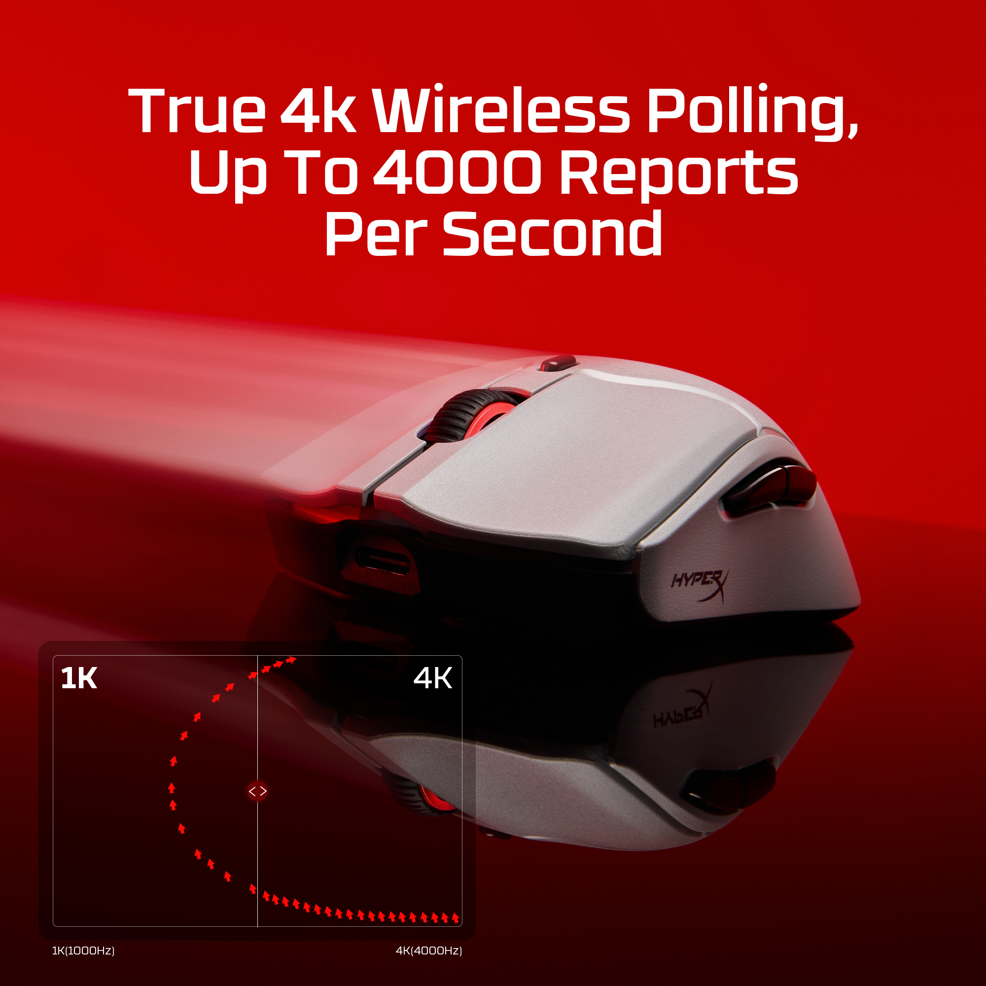 HyperX Pulsefire Haste 2 Pro 4k Wireless Gaming Mouse – image 5