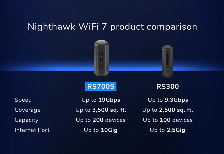 NETGEAR RS700S wireless router Gigabit Ethernet Tri-band (2.4 GHz – image 9