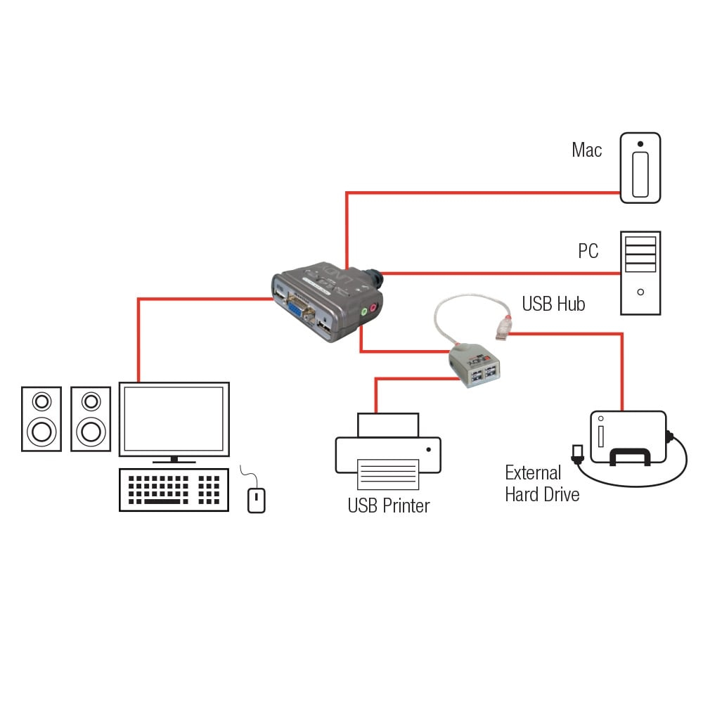 Lindy KVM Switch Compact – image 2