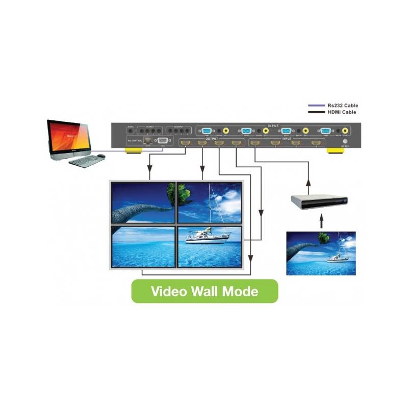 Techly IDATA HDMI-MX944 – image 2