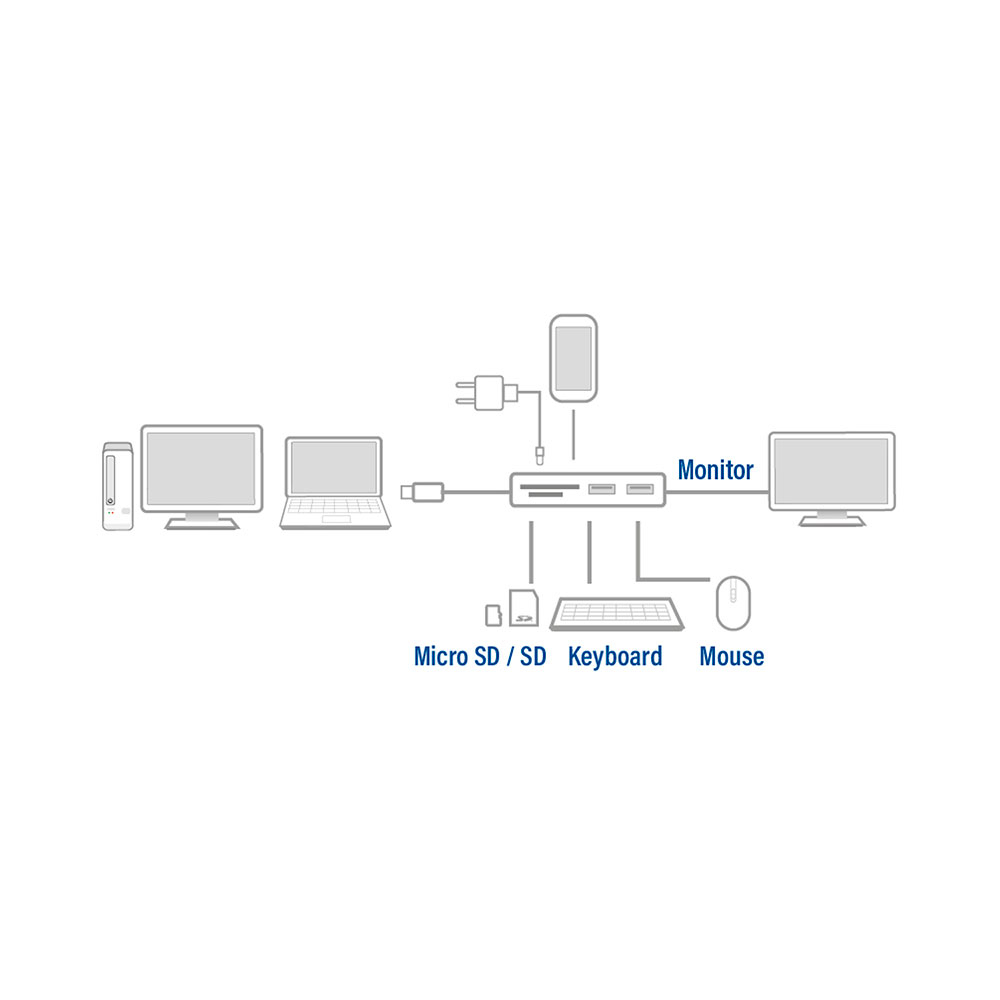 ACT USB-C multiport adapter for 1 HDMI monitor, 1x USB-C, 2x USB-A, card reader – image 6
