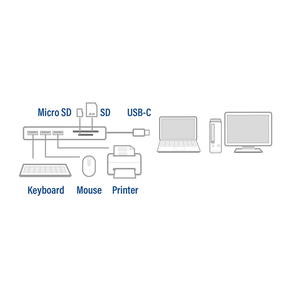 ACT AC7051 USB-C Hub 3 port and cardreader – image 2