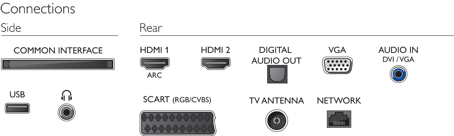 Philips 5300 series Full HD Ultra-Slim LED TV 22PFT5303/05 – image 3