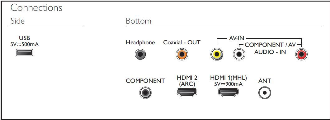 Philips 5000 series 40PFT5063/56 TV – image 3