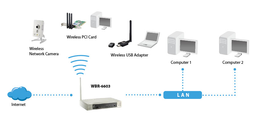 LevelOne WBR-6603A wireless router Fast Ethernet White – image 5