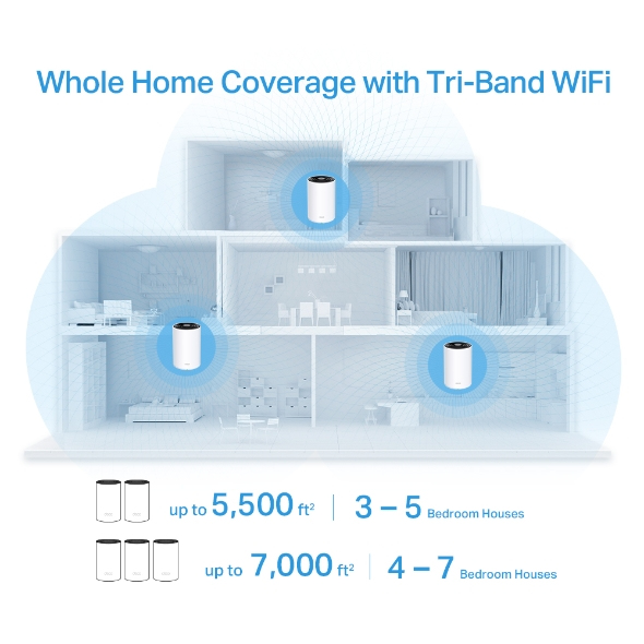 TP-Link Deco X68 (3-pack) – image 3