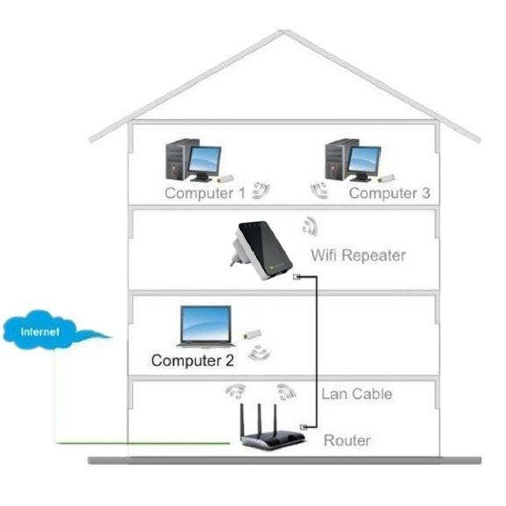 Techly Wall Plug Wireless Router 300N Wall Repeater2 I-WL-REPEATER2 – image 7