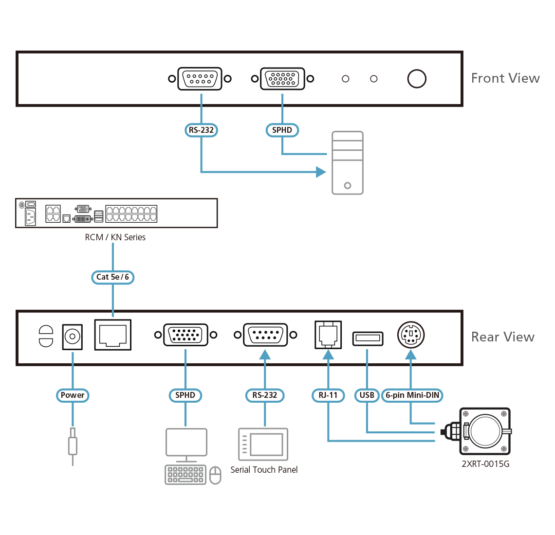 ATEN KVM Adapter Module with USB, PS/2, and RS-232 Local Console – image 4