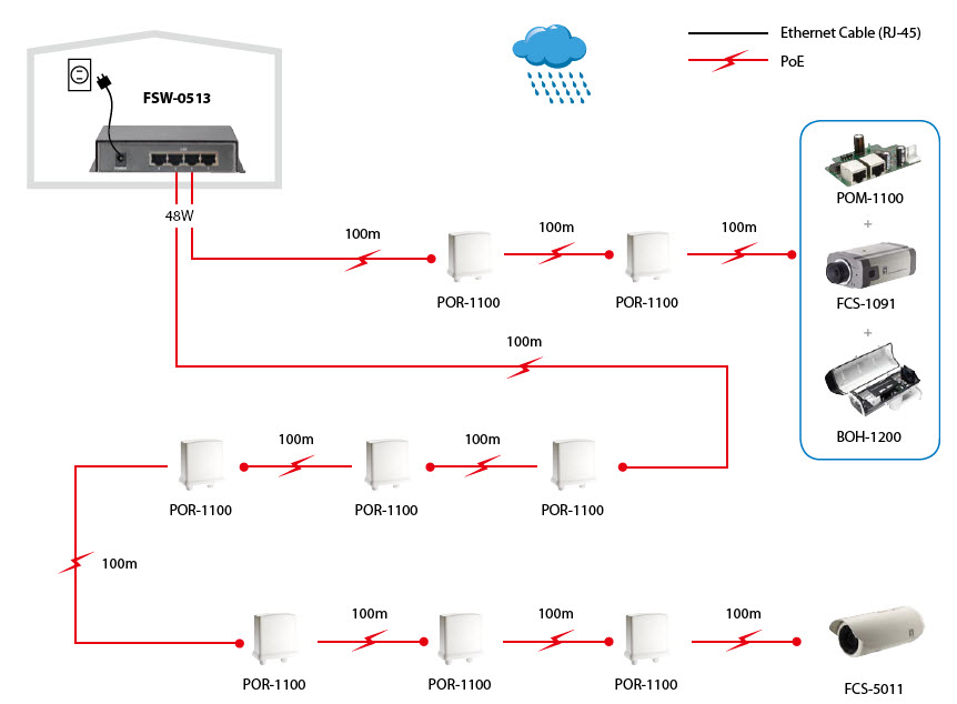 LevelOne 5-Port Fast Ethernet PoE Switch, 4 PoE Outputs – image 5