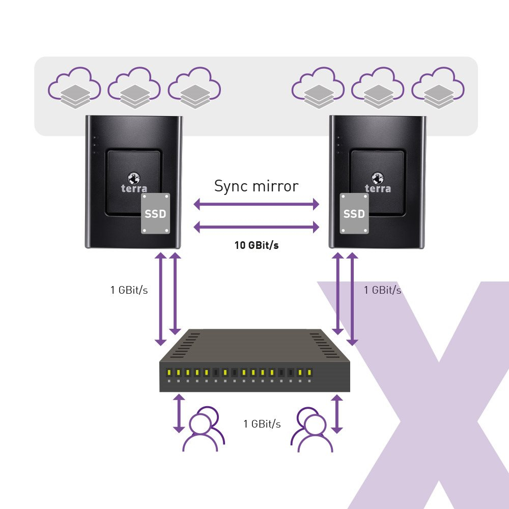 TERRA MINISERVER 1100048 server – image 3
