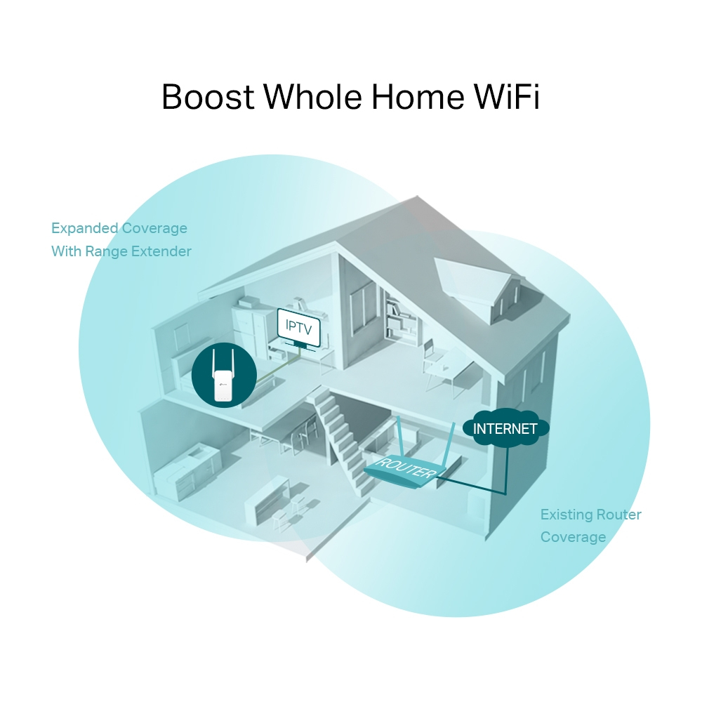 TP-Link AC750 Mesh Wi-Fi Range Extender – image 5