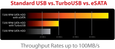 Buffalo DriveStation Quattro TurboUSB, 1TB – image 6