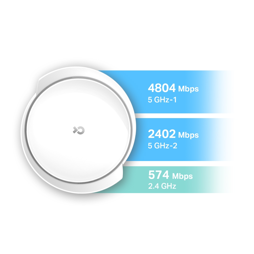 TP-Link DECO X95 – image 3