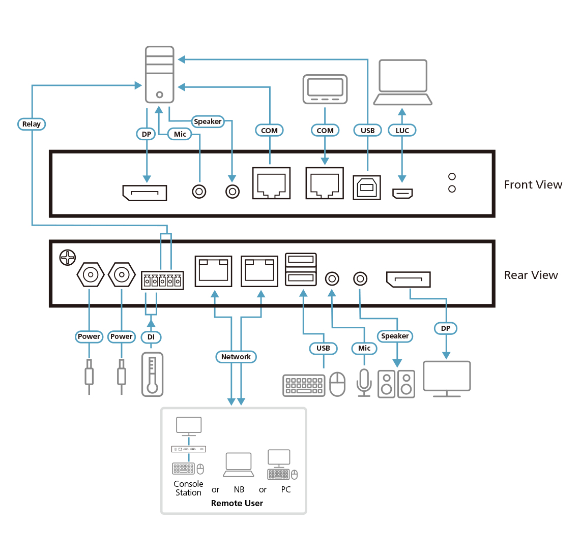 Product Gallery