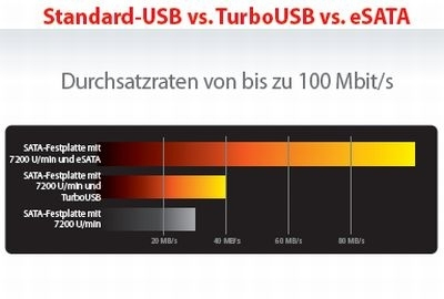 Buffalo DriveStation Quattro TurboUSB, 1TB – image 4