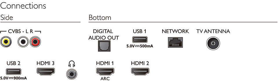 Philips 6700 series 65PUT6784/79 TV – image 3