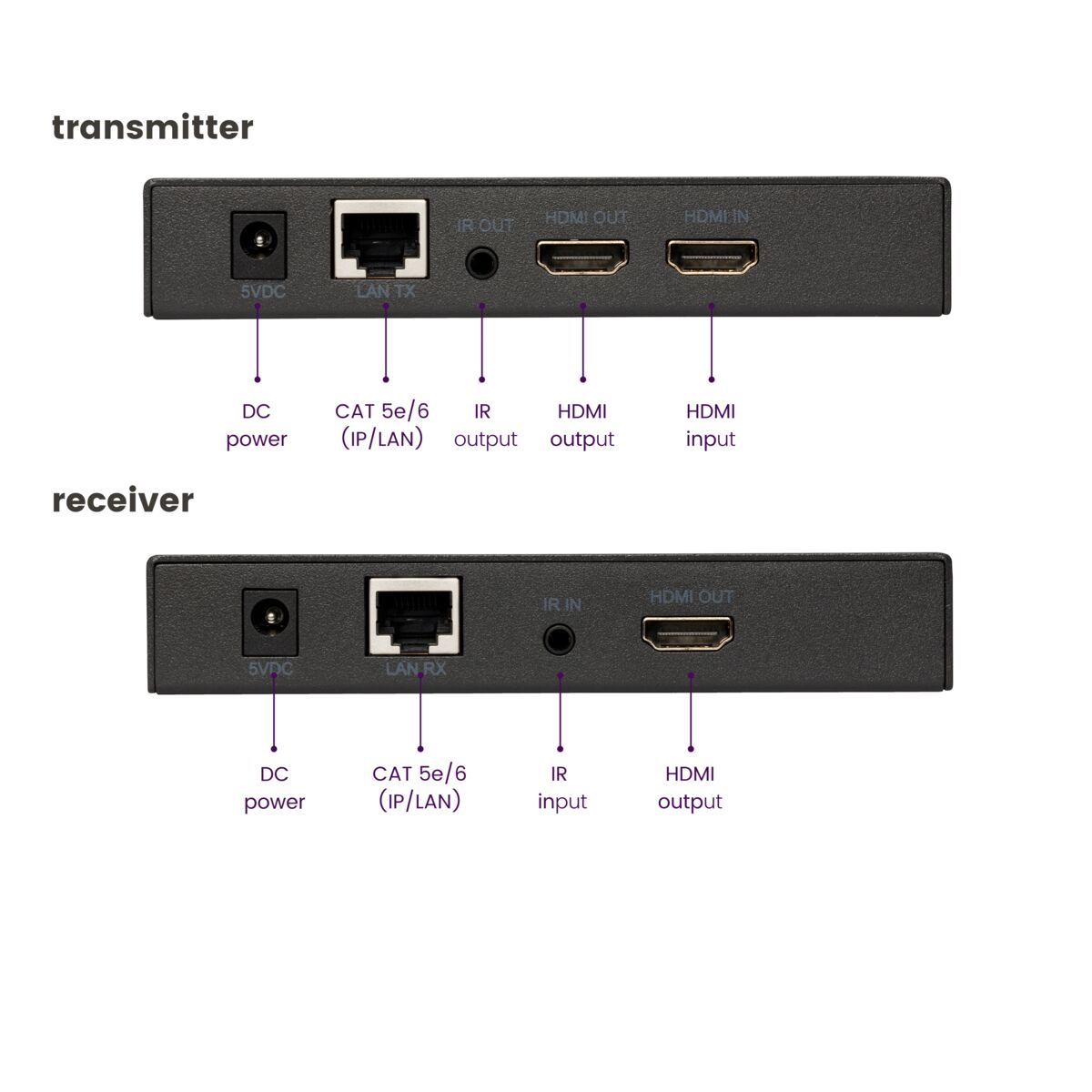 Marmitek MegaView 91 - HDMI extender ethernet - 100-120 m - IR return – image 3
