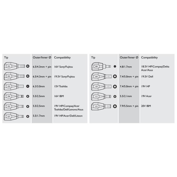 Nilox 10NXUA0070001 power adapter/inverter Indoor – image 3