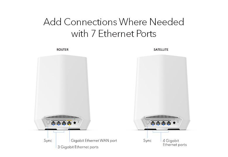 NETGEAR Orbi Pro WiFi 6 AX5400 Tri-band Mesh System – image 6