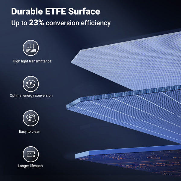 Ugreen 15113 solar panel – image 4