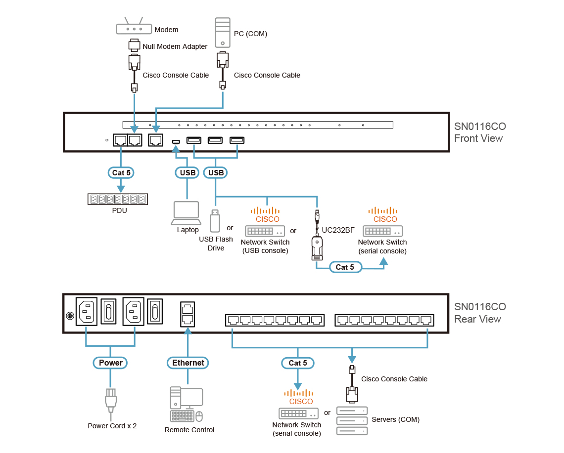 ATEN SN0116CO-AXA-G console server RJ-45/Mini-USB – image 4