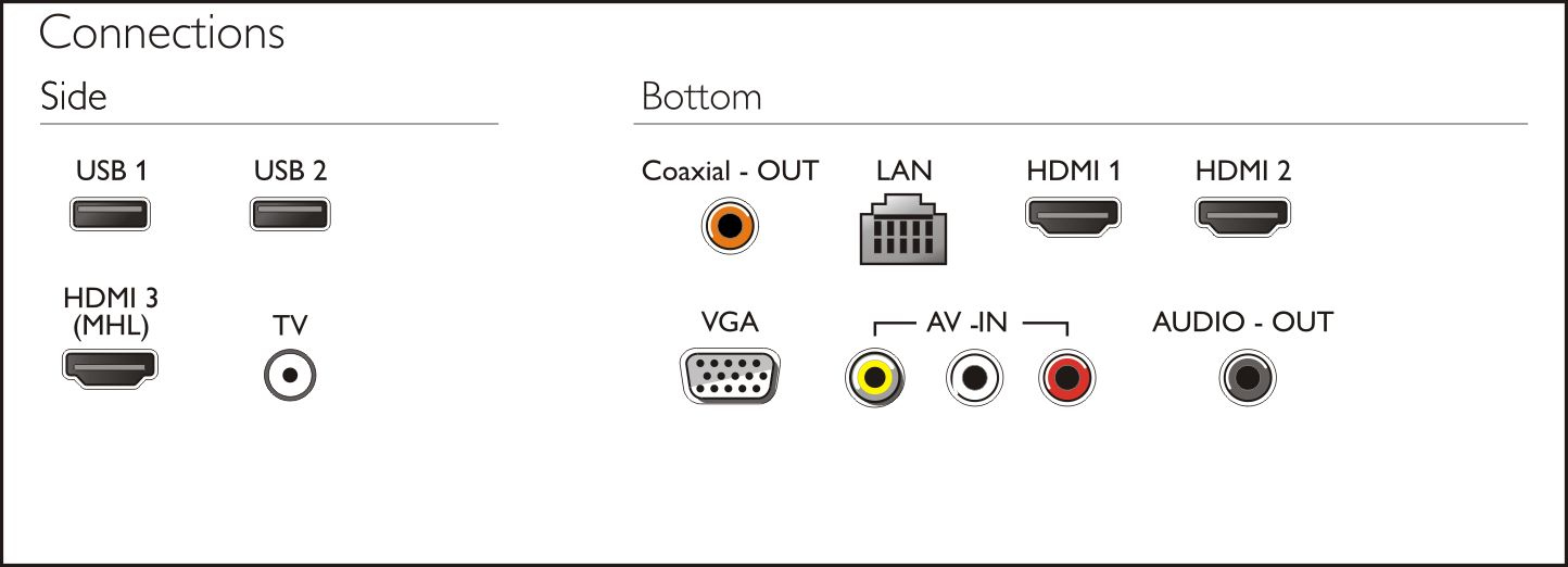 Philips 7000 series 49PUT7032/56 TV – image 3