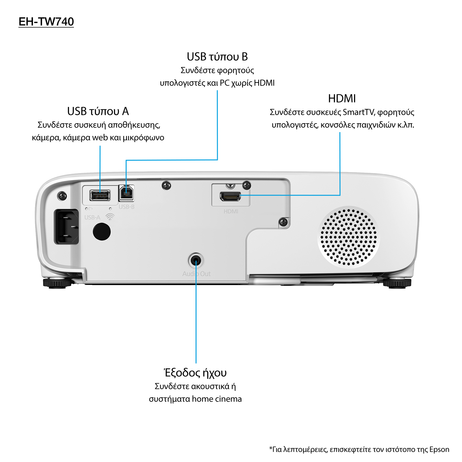 Epson Home Cinema EH-TW740 – image 8