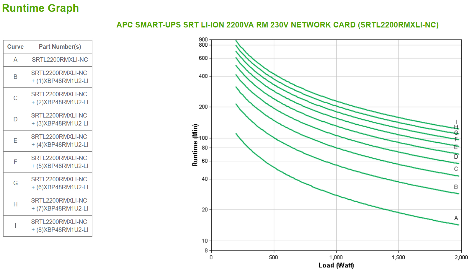 APC SMART-UPS SRT LI-ION 2200VA RM – image 4