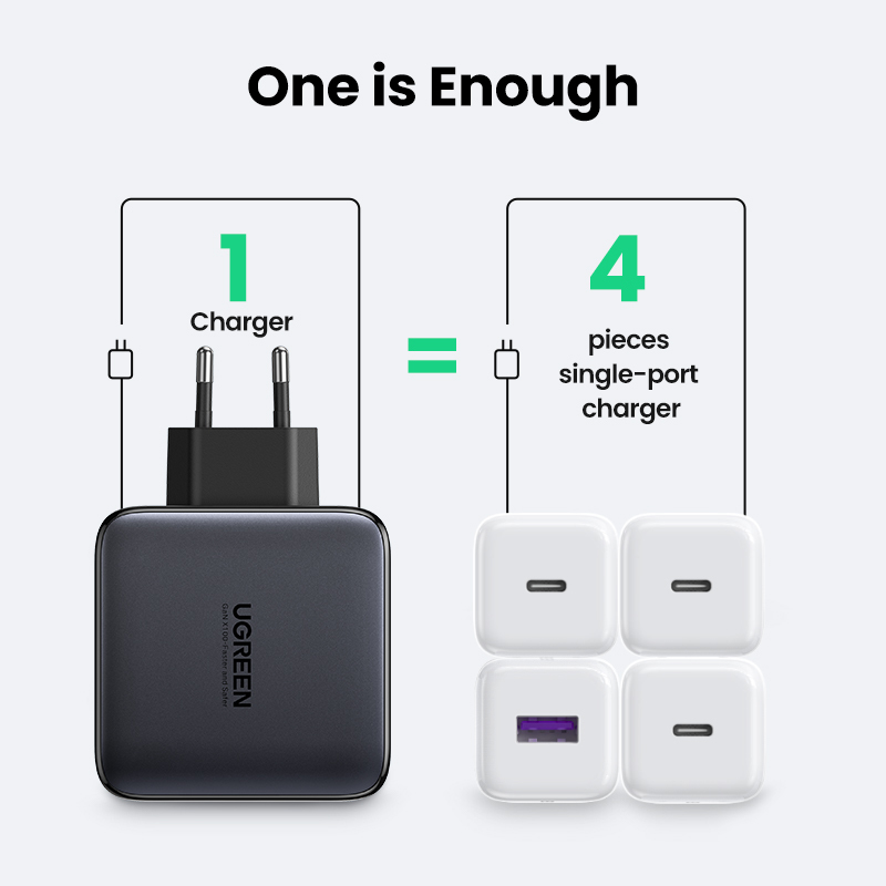 Ugreen Nexode 100W GaN USB-C USB-A Charger – image 8