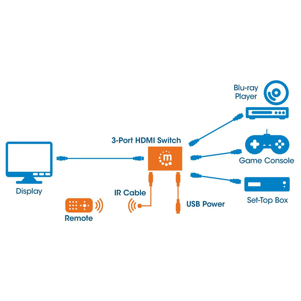 Manhattan HDMI Switch 3-Port , 4K@30Hz, Connects x3 HDMI sources to x1 display, Automatic and Manual Switching (via button), USB-A Powered (cable included, 0.7m – image 9