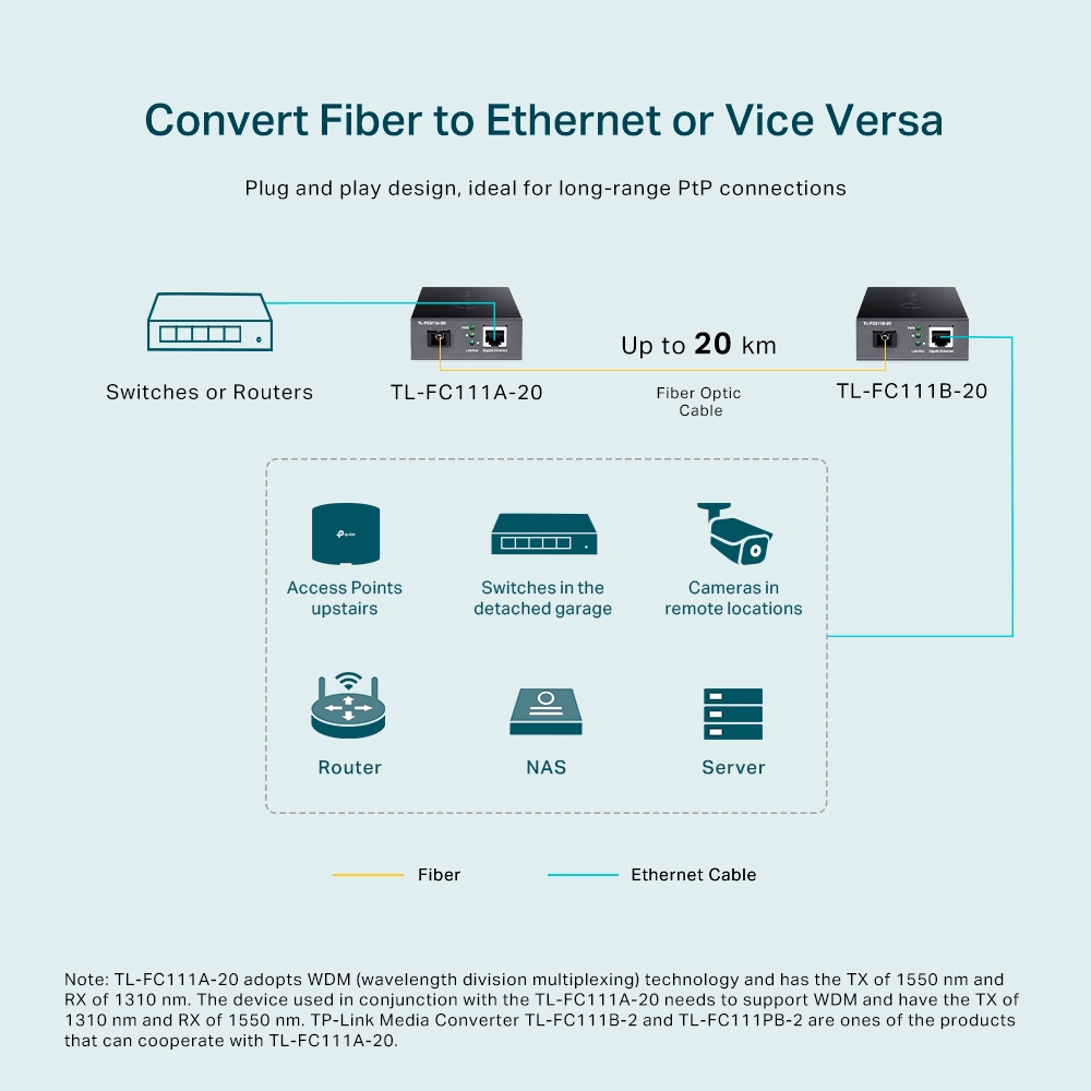 TP-Link 10/100 Mbps WDM Media Converter – image 4