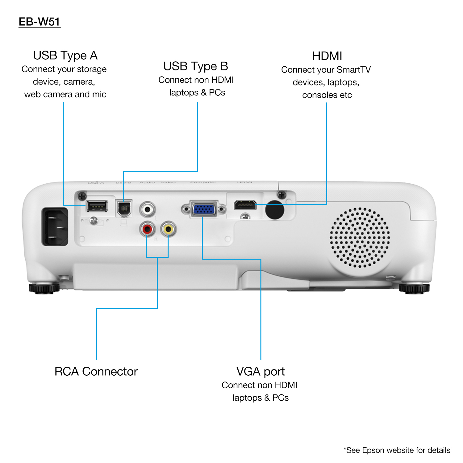 Epson EB-W51 – image 2