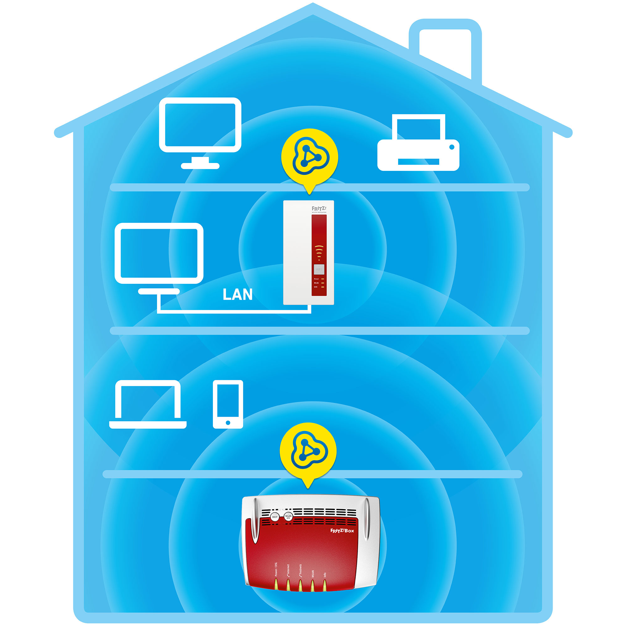 FRITZ!WLAN Repeater 1750E International – image 4