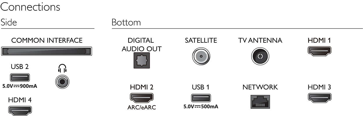 Philips 50PUS8508/12 TV – image 5