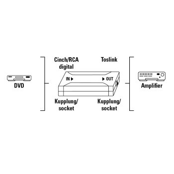 Hama 00042906 video signal converter Active video converter – image 2