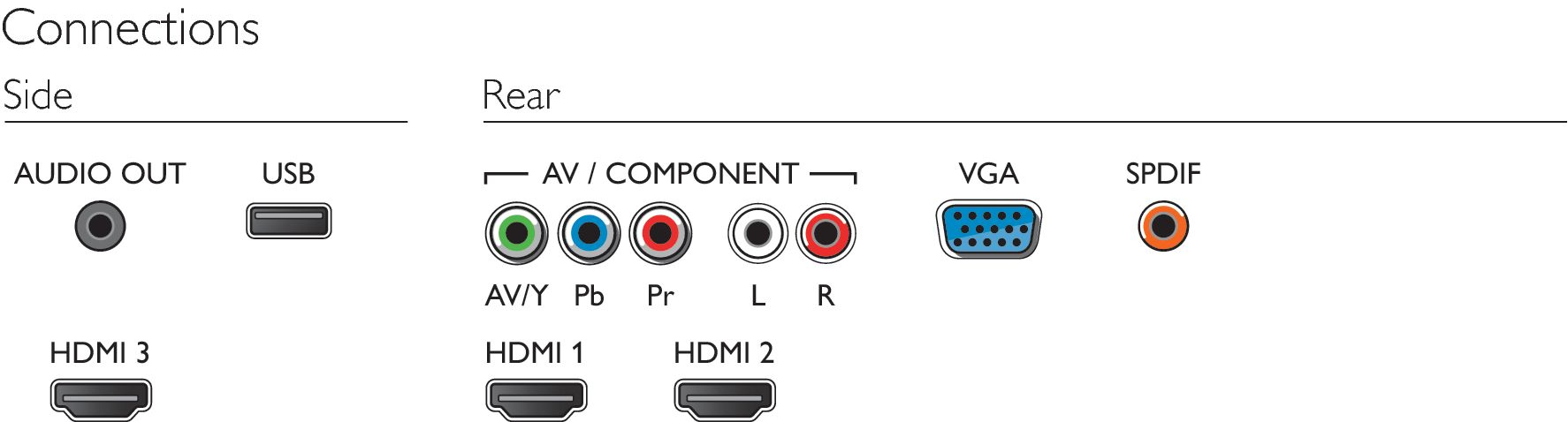 Philips 4200 series 24PFH4282/96 TV – image 3