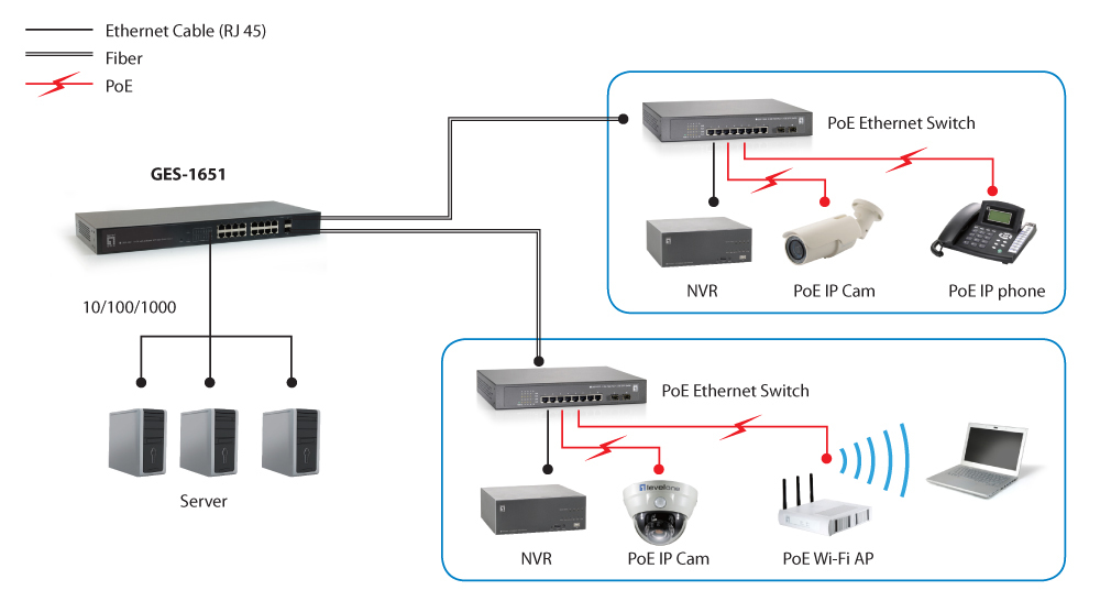 LevelOne 16-Port Web Smart Gigabit Ethernet Switch, 2 Ports SFP/RJ45 Combo – image 3