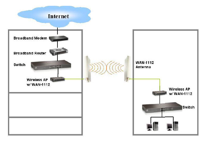 LevelOne 12dBi 2.4GHz Directional Patch Antenna – image 7