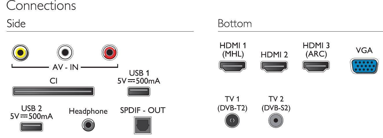 Philips 4000 series 43PFS4062/60 TV – image 4