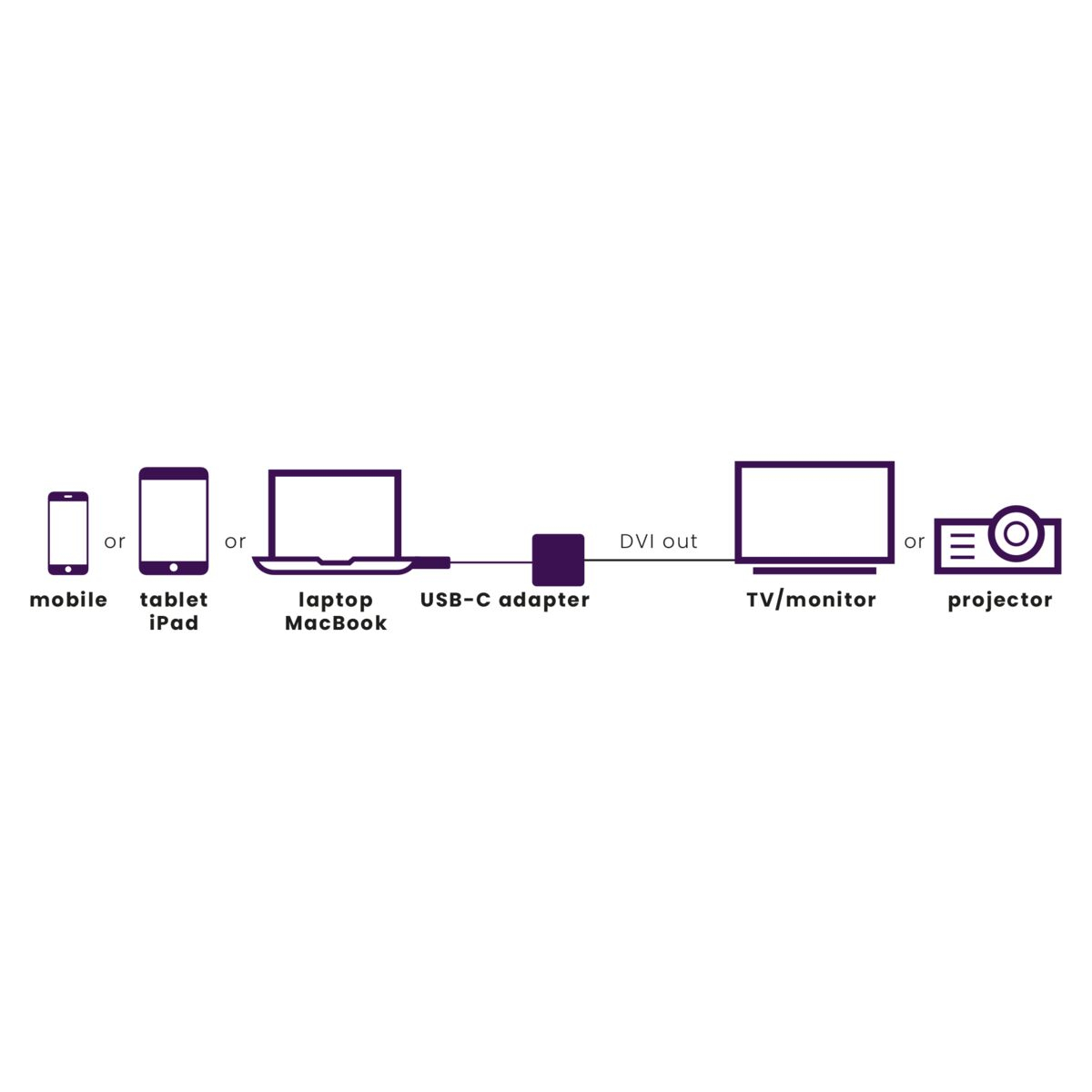 Marmitek Connect USB C to DVI - USB-C to DVI adapter – image 2