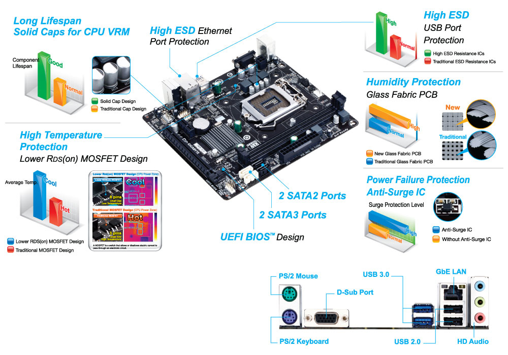 GIGABYTE GA-H81M-S (rev. 1.0) – image 5